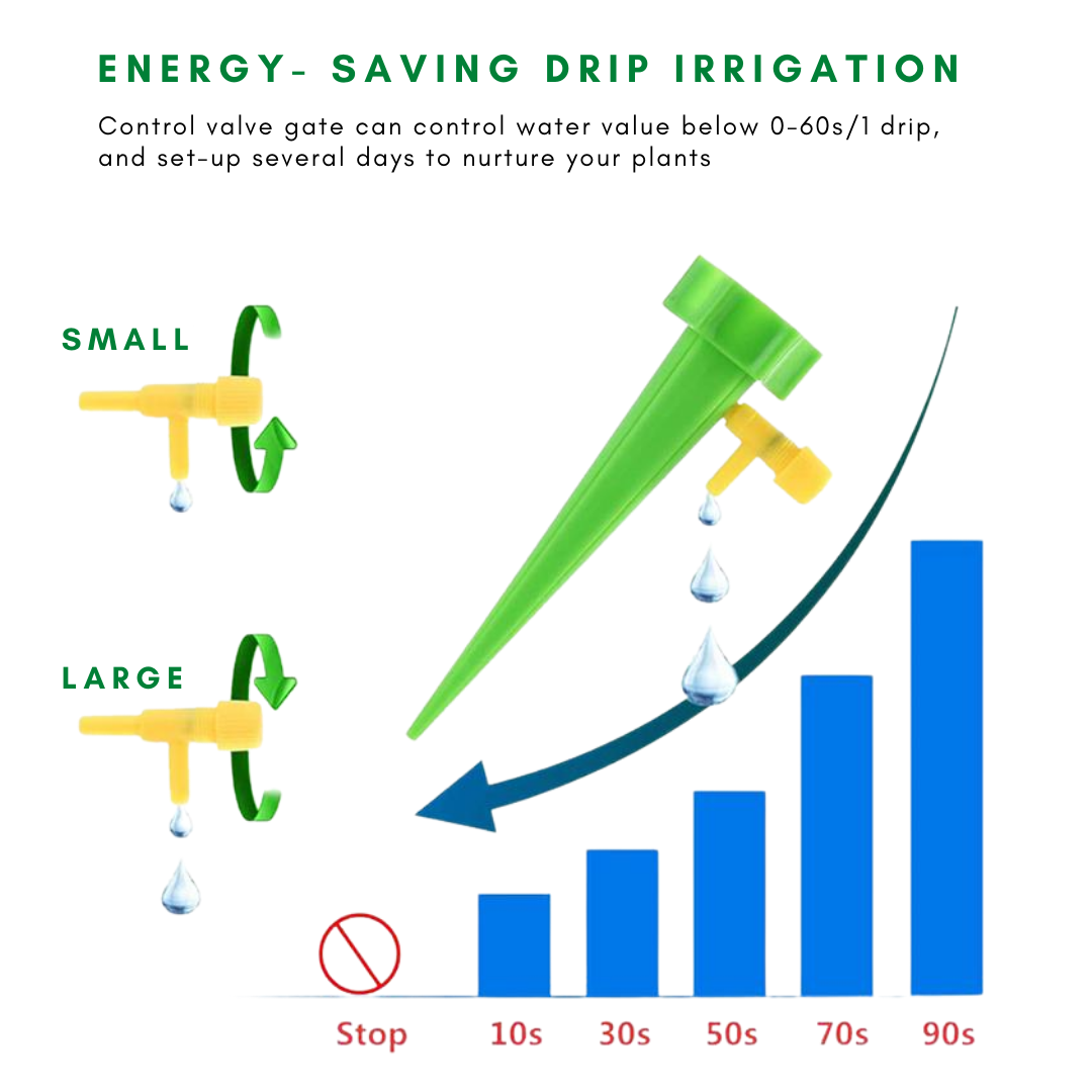 AquaSpike™ Irrigation Valve
